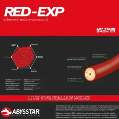 Abysstar Goma Red Experience 14 mm
