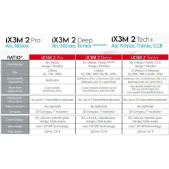 Ratio Ordenador de buceo Ix3M2 Pro