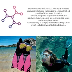 SEAC Aletas de buceo Ala