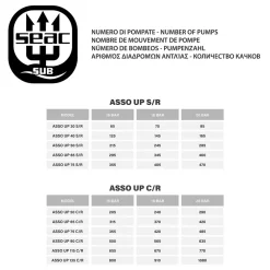 SEAC Fusil neumático de pesca submarina Asso Up S/R