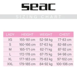 SEAC Shorty de manga corta para mujer Flex Evo 5 mm