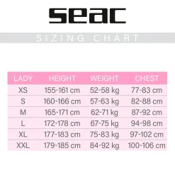 SEAC Shorty de manga corta para mujer Ciao 2.5 mm
