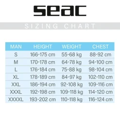 SEAC Shorty manga corta Liberty 3.5 mm
